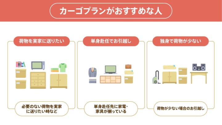 カーゴプランがおすすめな人